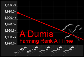 Total Graph of A Dumis