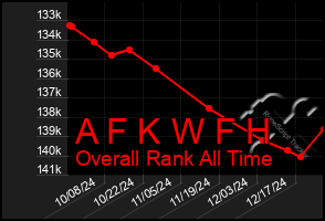 Total Graph of A F K W F H