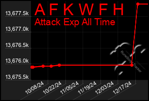 Total Graph of A F K W F H