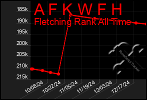 Total Graph of A F K W F H