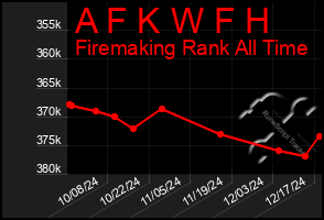 Total Graph of A F K W F H