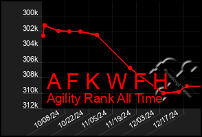 Total Graph of A F K W F H