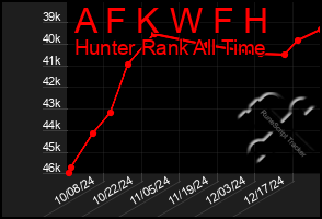 Total Graph of A F K W F H