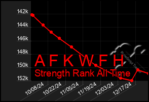 Total Graph of A F K W F H