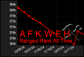 Total Graph of A F K W F H