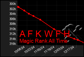 Total Graph of A F K W F H