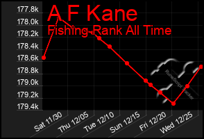 Total Graph of A F Kane