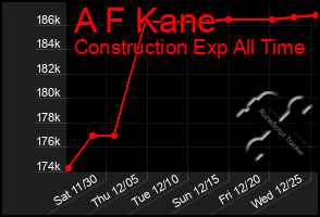 Total Graph of A F Kane