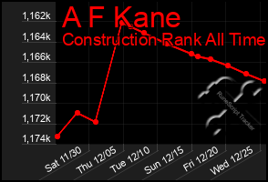 Total Graph of A F Kane