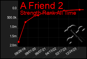 Total Graph of A Friend 2