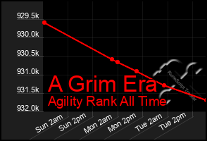 Total Graph of A Grim Era