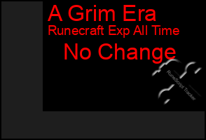 Total Graph of A Grim Era