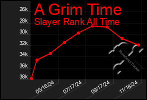 Total Graph of A Grim Time