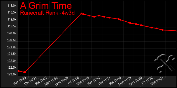 Last 31 Days Graph of A Grim Time