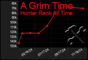 Total Graph of A Grim Time