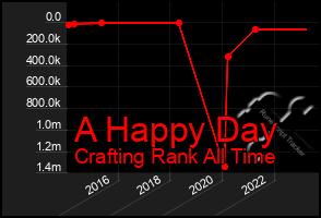 Total Graph of A Happy Day