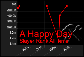 Total Graph of A Happy Day