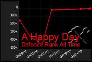 Total Graph of A Happy Day