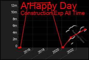 Total Graph of A Happy Day