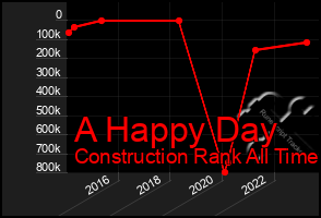 Total Graph of A Happy Day