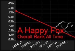 Total Graph of A Happy Fox