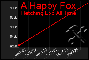 Total Graph of A Happy Fox