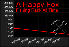 Total Graph of A Happy Fox