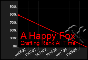 Total Graph of A Happy Fox