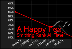 Total Graph of A Happy Fox