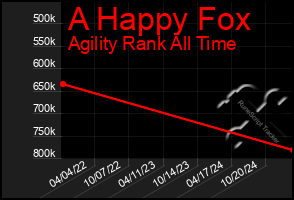 Total Graph of A Happy Fox