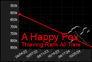 Total Graph of A Happy Fox