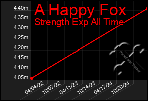 Total Graph of A Happy Fox