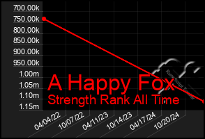 Total Graph of A Happy Fox