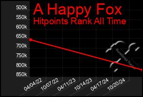 Total Graph of A Happy Fox