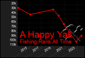 Total Graph of A Happy Yak