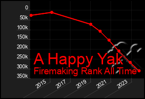 Total Graph of A Happy Yak