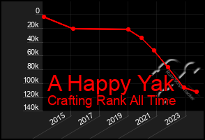 Total Graph of A Happy Yak