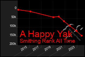 Total Graph of A Happy Yak