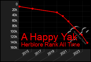 Total Graph of A Happy Yak