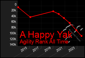 Total Graph of A Happy Yak