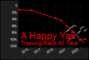 Total Graph of A Happy Yak