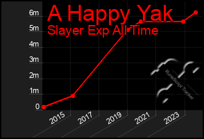 Total Graph of A Happy Yak