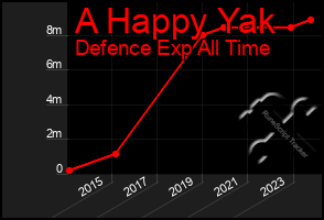 Total Graph of A Happy Yak