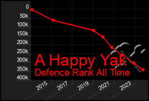 Total Graph of A Happy Yak