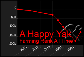 Total Graph of A Happy Yak