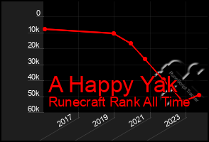 Total Graph of A Happy Yak