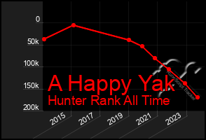 Total Graph of A Happy Yak