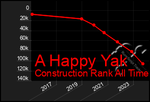 Total Graph of A Happy Yak