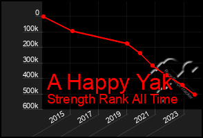 Total Graph of A Happy Yak