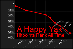 Total Graph of A Happy Yak